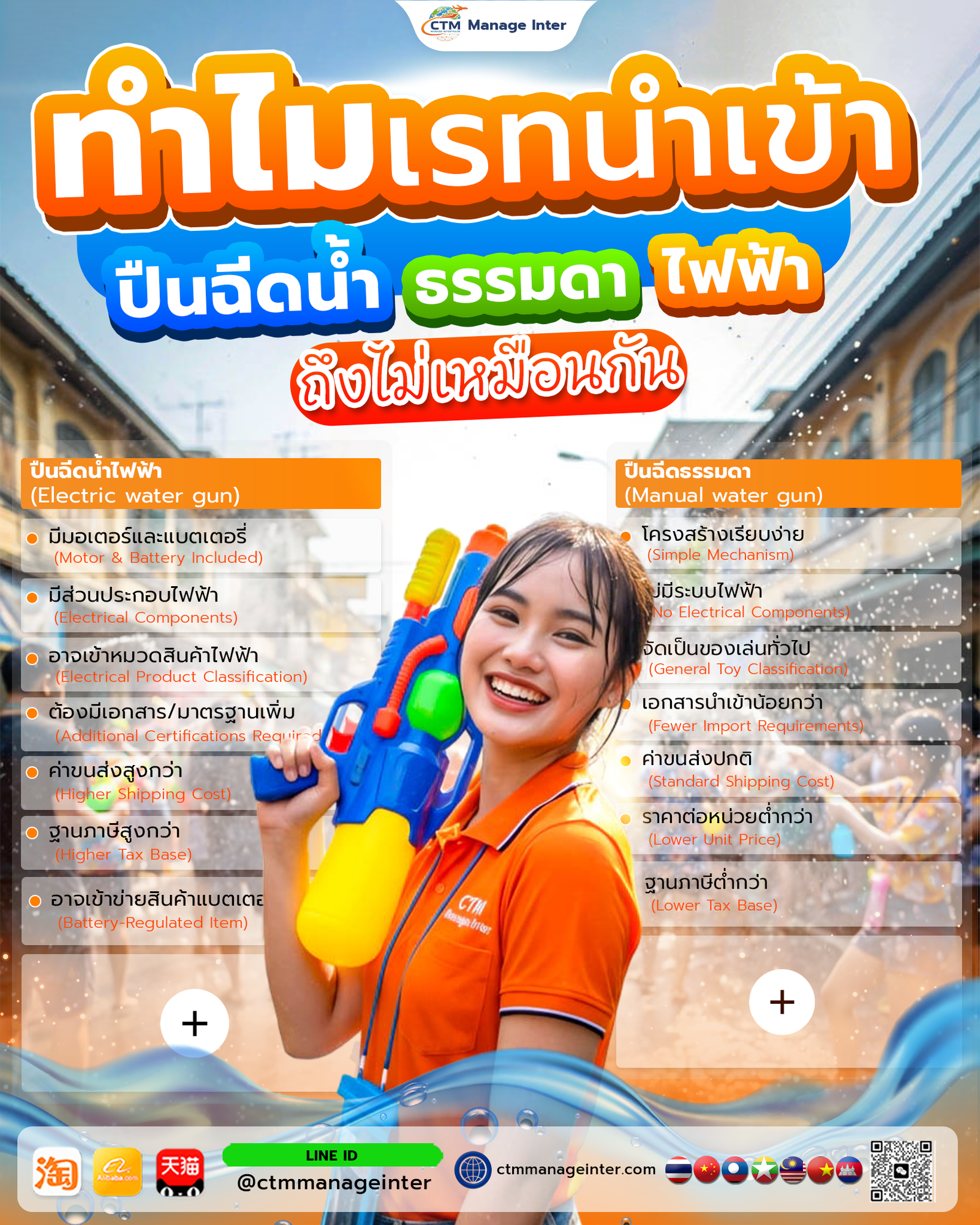 ทำไมเรทนำเข้า “ปืนฉีดน้ำไฟฟ้า” กับ “ปืนฉีดน้ำธรรมดา” ถึงไม่เท่ากัน? เจาะลึกทุกต้นทุนก่อนสั่งของเข้ามาขายช่วงสงกรานต์