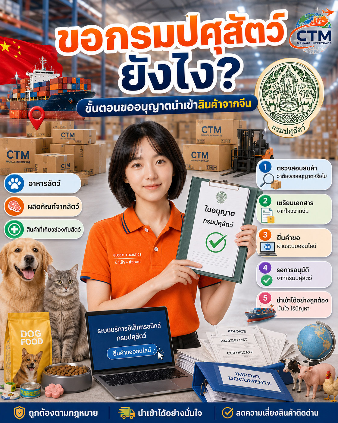 ขอใบอนุญาตกรมปศุสัตว์นำเข้าสินค้าจากจีน ต้องทำอย่างไร? ขั้นตอน เอกสาร และวิธีขออนุญาตแบบละเอียด